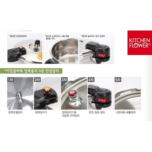 Nồi áp suất 3 lớp Hàn Quốc đun từ 5L PLT-500